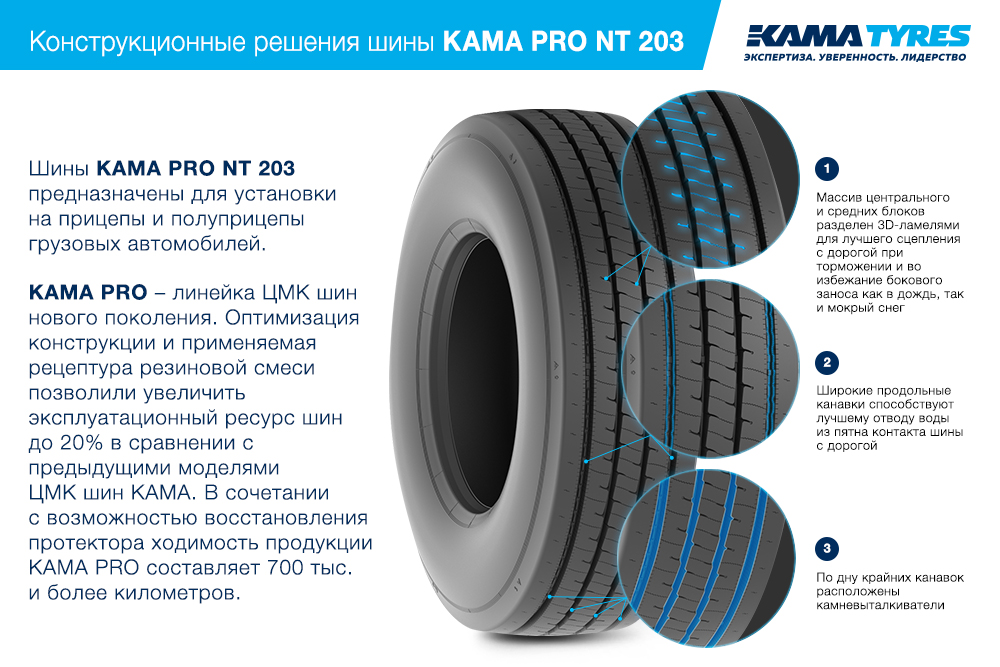 ЦМК шины KAMA PRO NT 203 385/65 R22.5 в Копейске